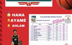 Challenge Benjamines 2024